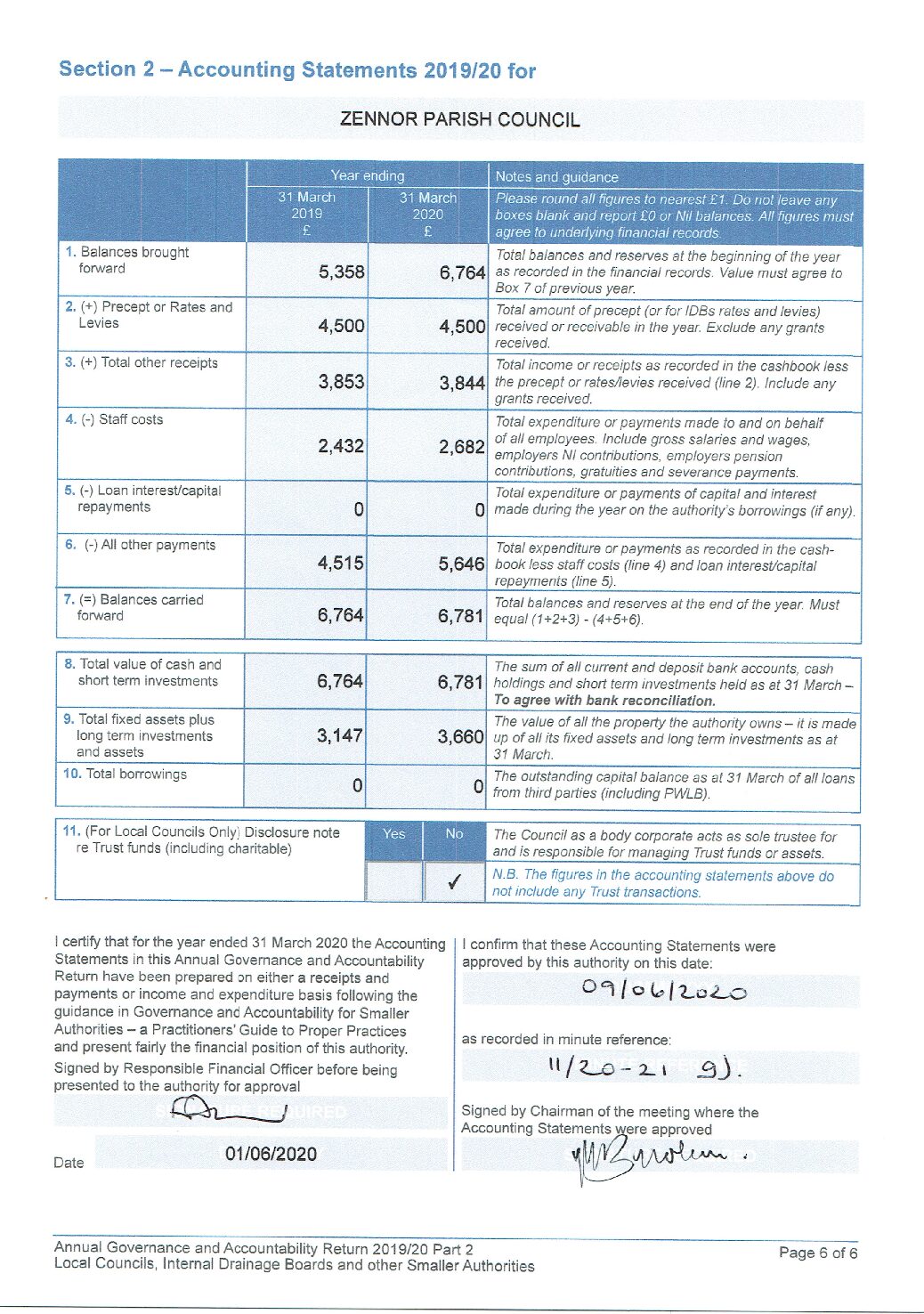 Accounting Statements 2019-20