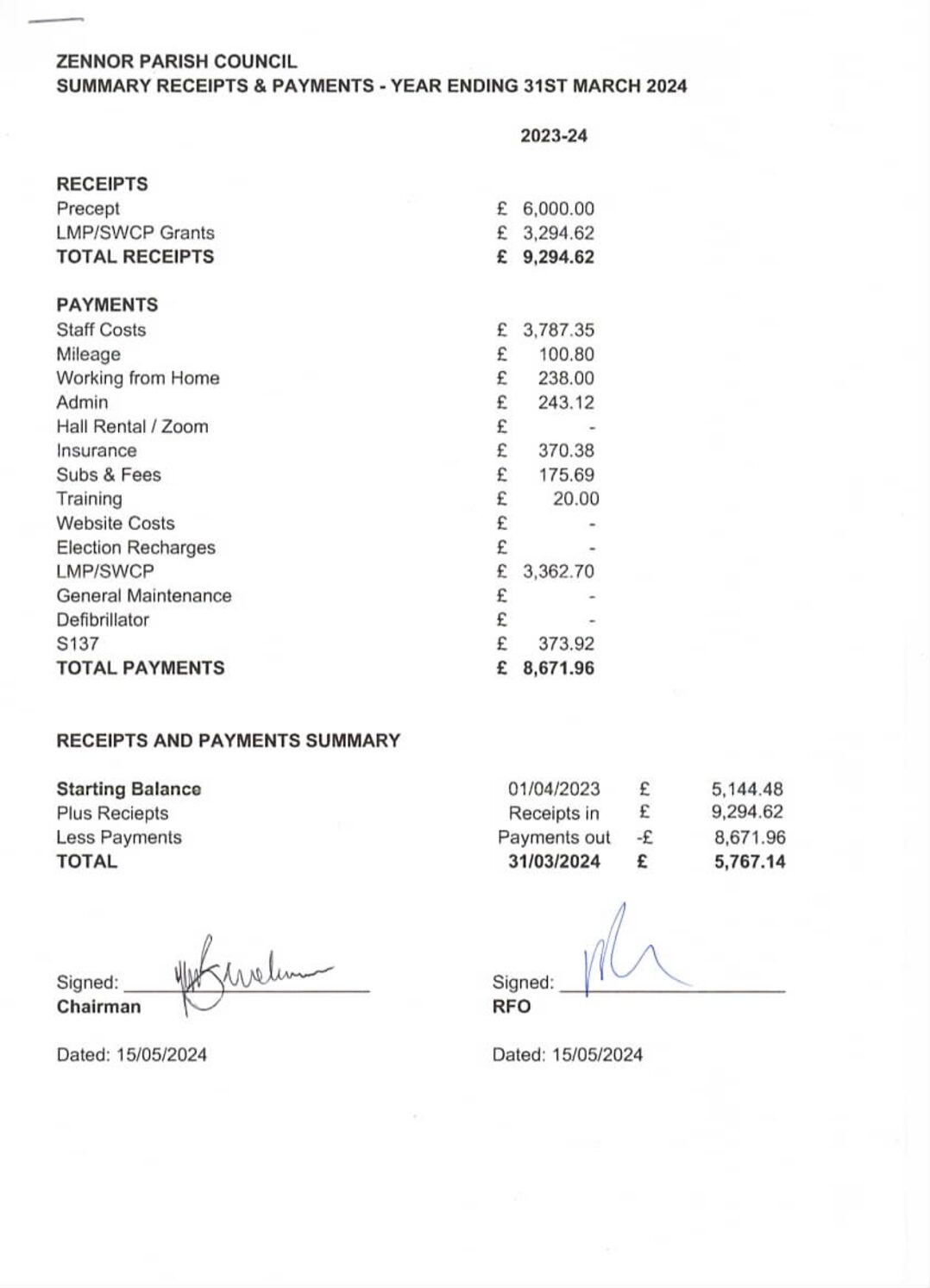 ZPC Accounts & Payments Summary 2023-24