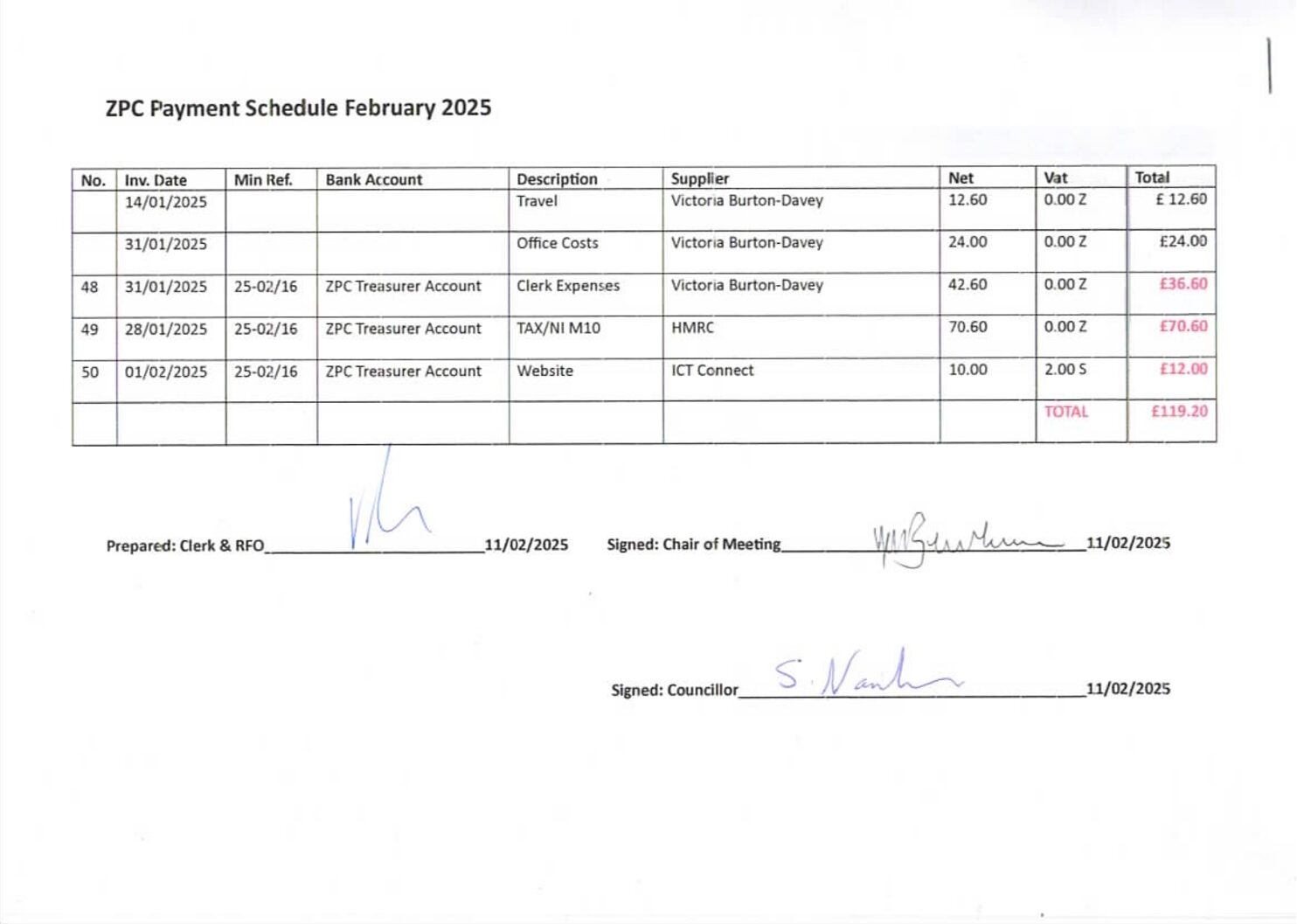 ZPC Payment Schedule 02-2025