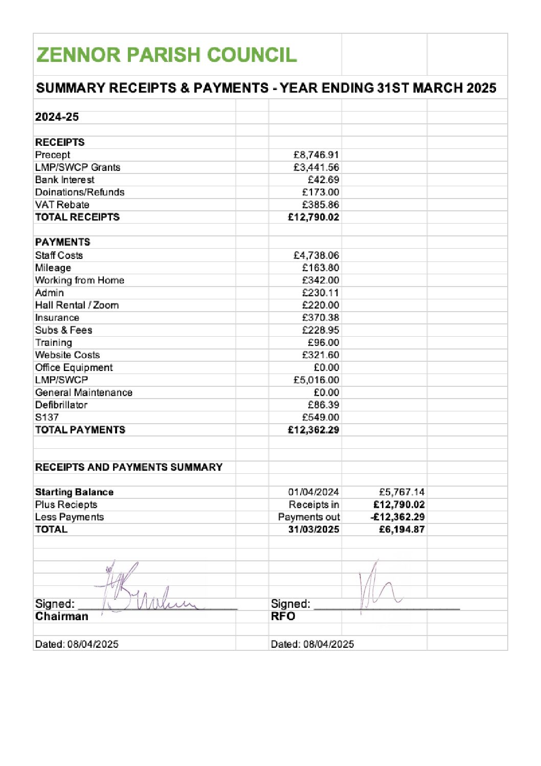 ZPC Accounts Summary 2024-25