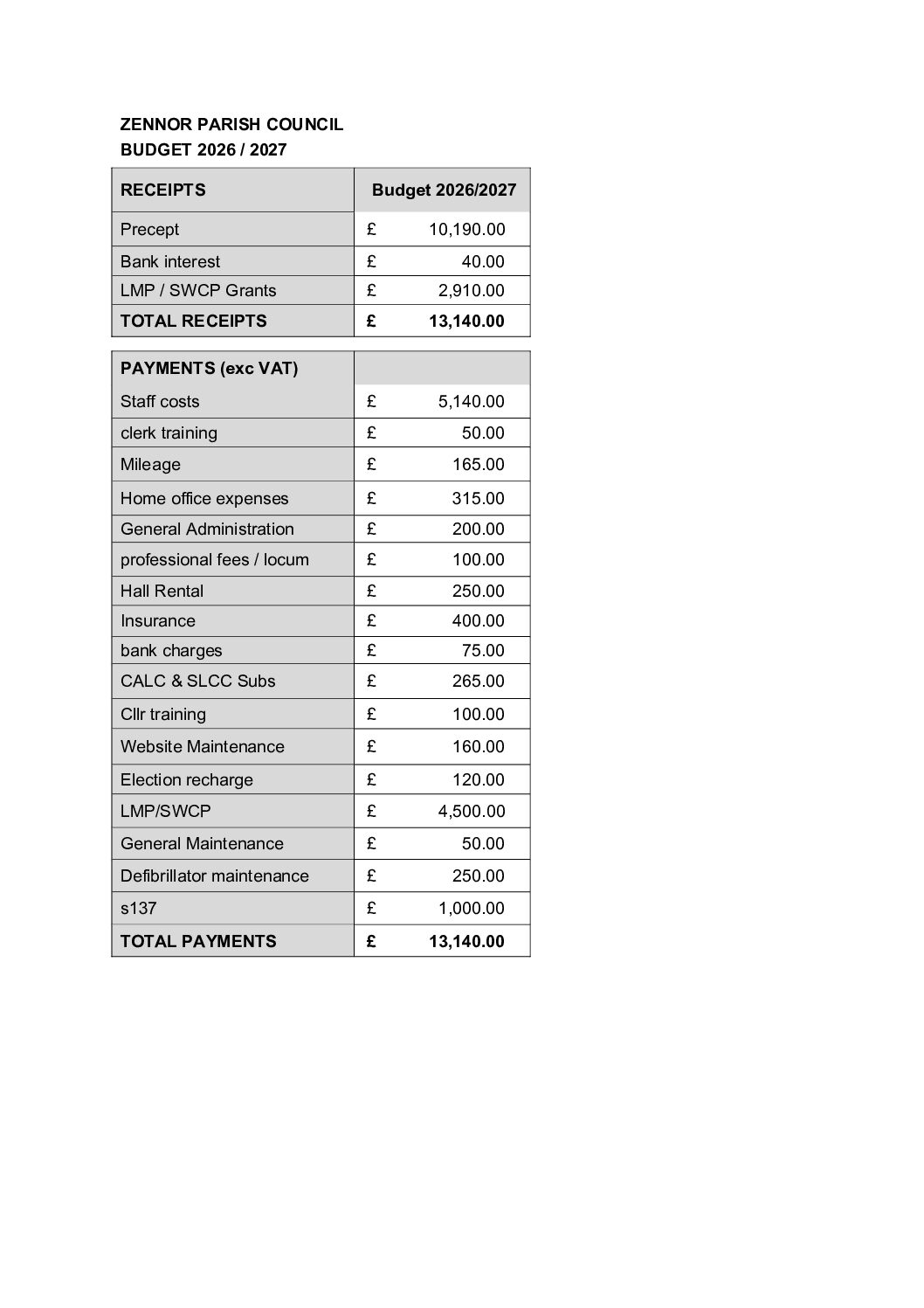 Budget, website format – 2026 – 2027